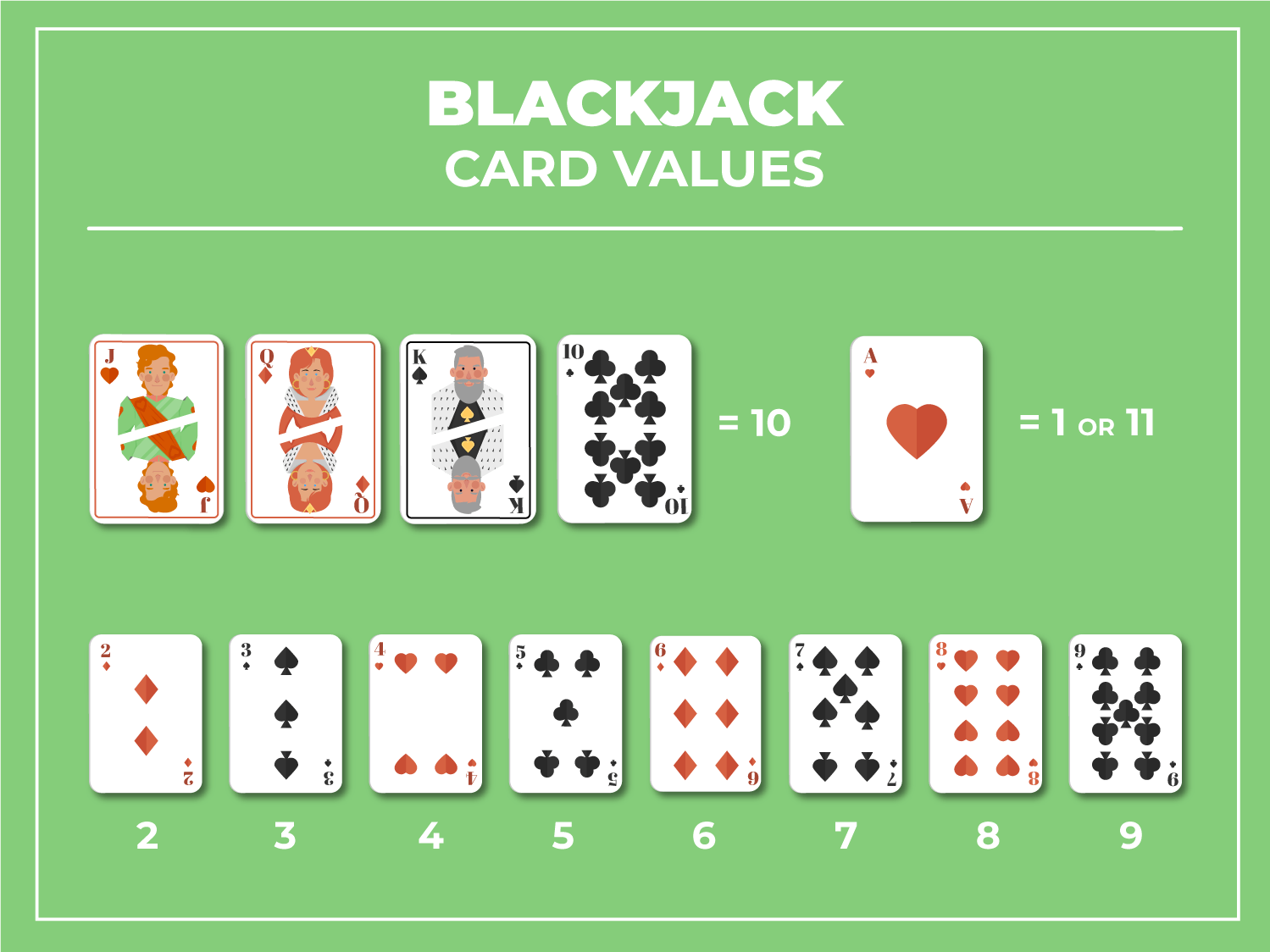 Luật chơi Blackjack cơ bản tại KU11